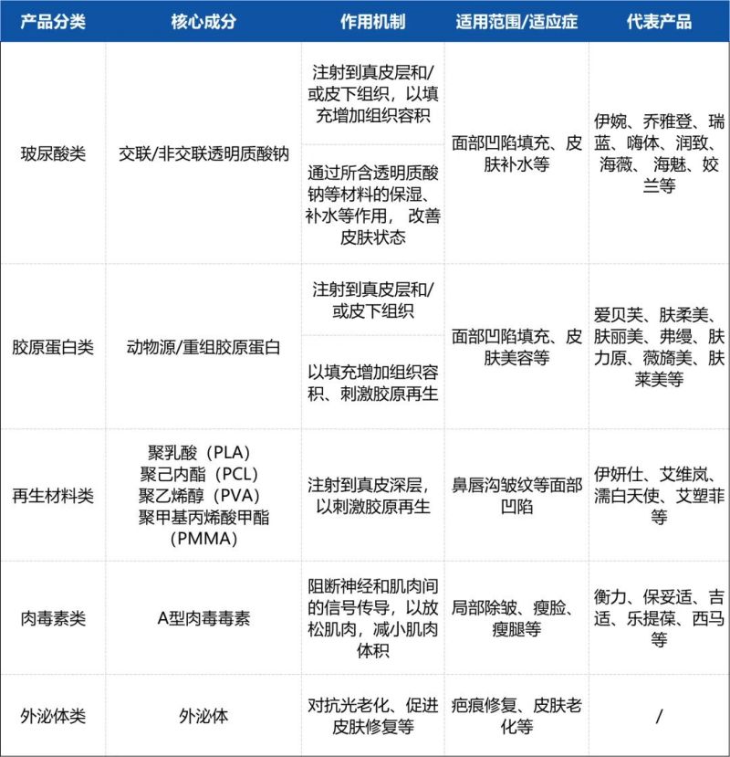 提前完成入組」高效助力醫美熱門(mén)賽道產(chǎn)品臨床試驗開(kāi)展