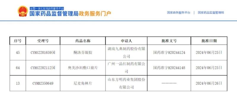 3個(gè)項目獲批，2個(gè)全國首家！
