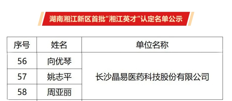 首批“湘江英才”公示，晶易醫藥3人入選！
