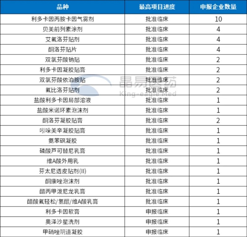 數據保護即將落地，經皮及粘膜給藥3類申報概覽