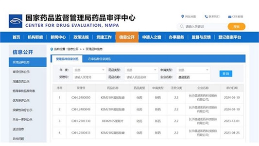 喜訊！第二款改良型凝膠貼膏IND申請獲CDE受理