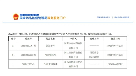 晶易動(dòng)態(tài) | 氯氮平片、吲達帕胺片、頭孢克洛膠囊順利過(guò)評