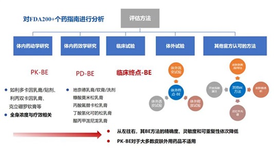 外用百億市場(chǎng)，晶易醫藥提供研發(fā)全鏈條解決方案