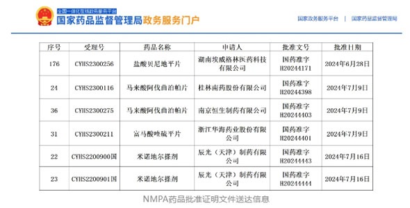 持續爆發(fā)，獲批產(chǎn)品再增5個(gè)！